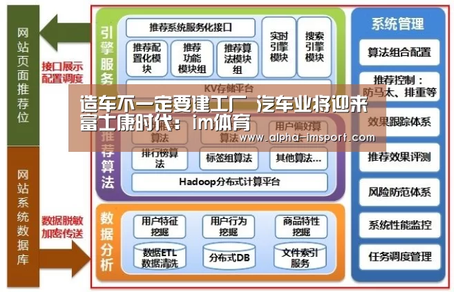 造车不一定要建工厂 汽车业将迎来富士康时代：im体育